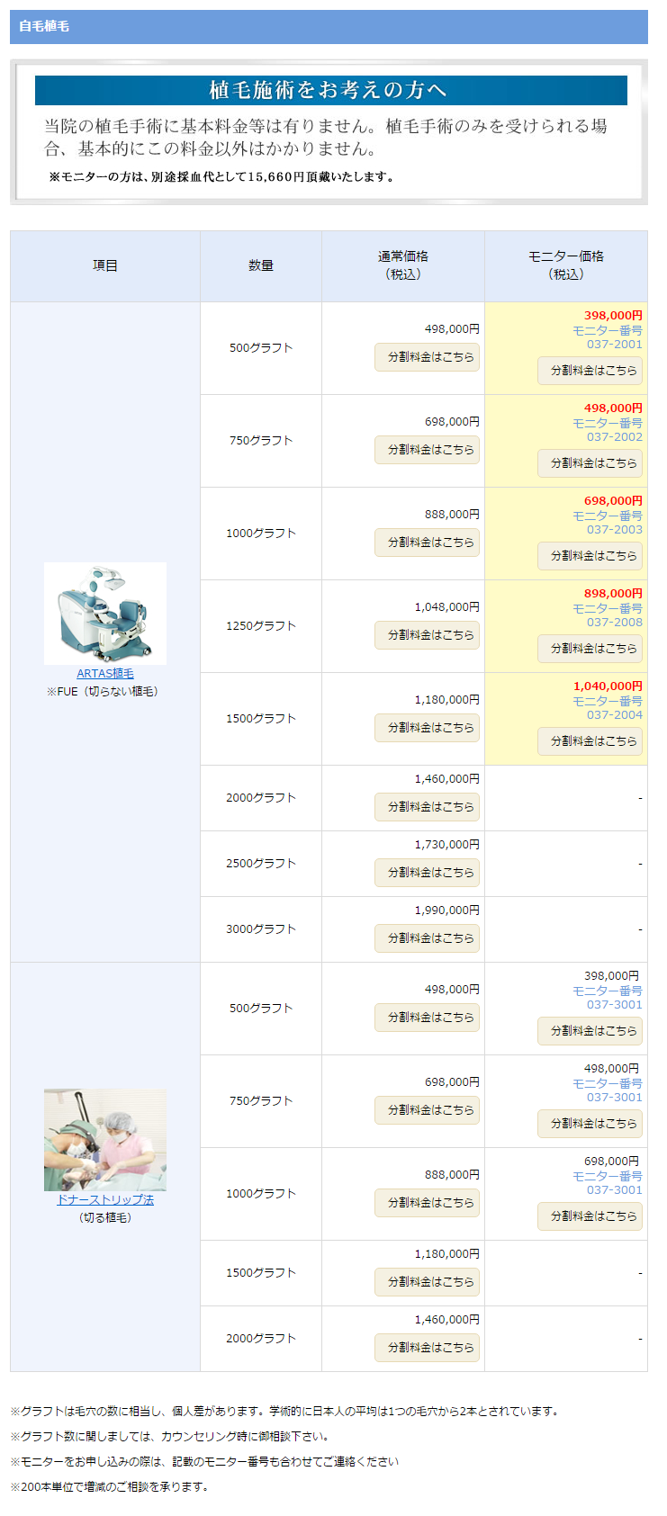 SBC植毛治療料金